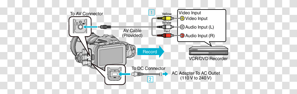 Camcorder Gc Diagram, Machine, Electrical Device, Motor, Wiring Transparent Png