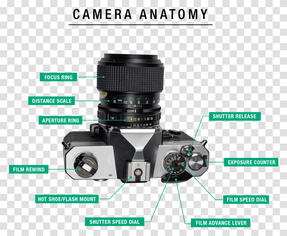 Camera Aperture, Electronics, Camera Lens, Video Camera, Digital Camera Transparent Png