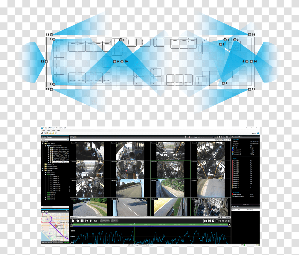 Camera Hybrid Surveillance System Seon Vertical, Collage, Poster, Advertisement, Screen Transparent Png
