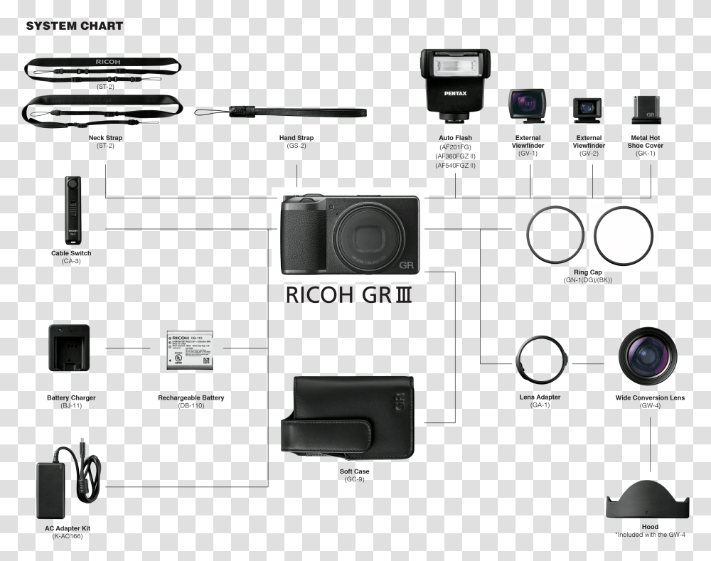 Camera Lens, Electronics, Diagram, Plan, Plot Transparent Png