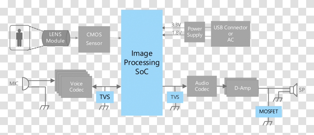 Camera Motion Solution Smart Speaker Block Diagram, Text, Plot, Number, Symbol Transparent Png