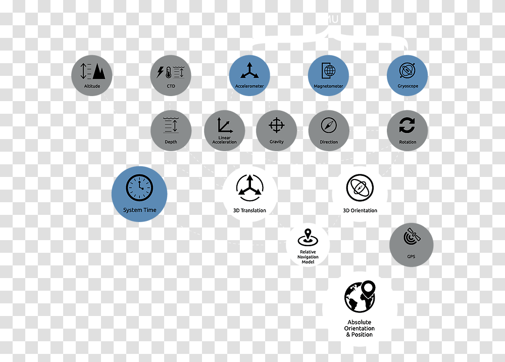 Camera Record, Network, Diagram Transparent Png