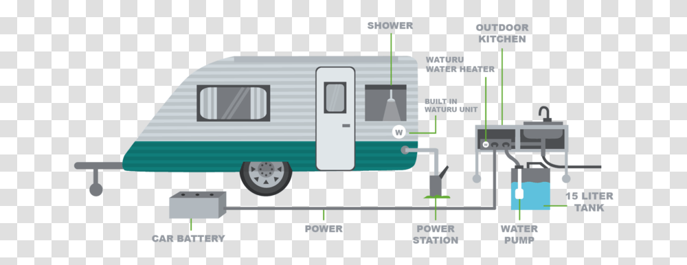 Camping, Transportation, Vehicle, Van, Rv Transparent Png