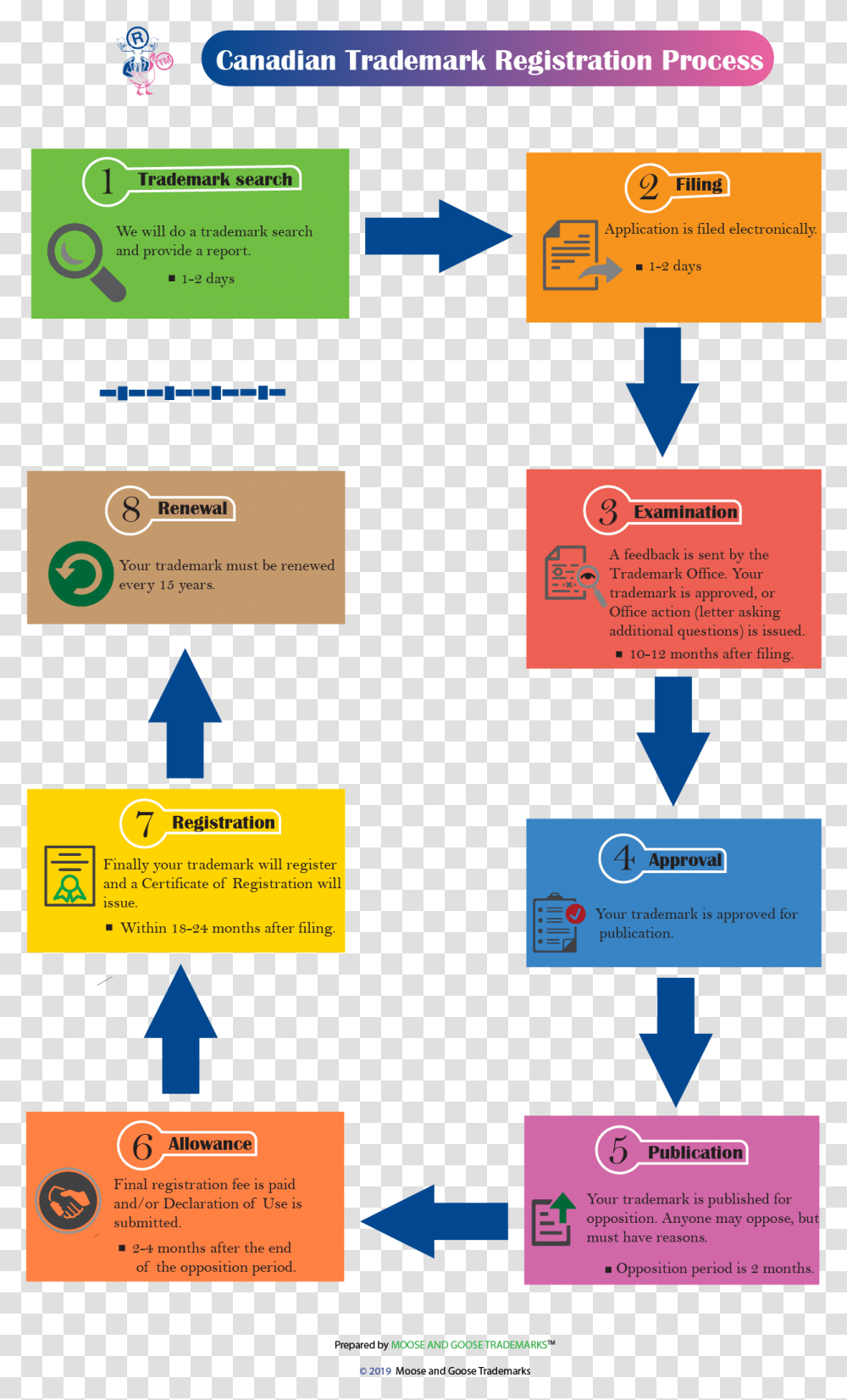 Canada Trademark Opposition Process, Label, Poster, Advertisement Transparent Png