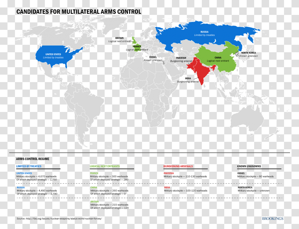 Candidates For Multilateral Arms Control World Map, Plot, Diagram, Atlas, Poster Transparent Png