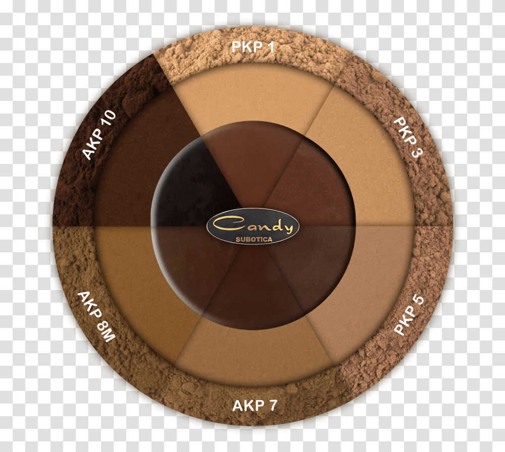 Candy Subotica Kakao Paleta Cocoa Range Circle, Tape, Face Makeup, Cosmetics Transparent Png