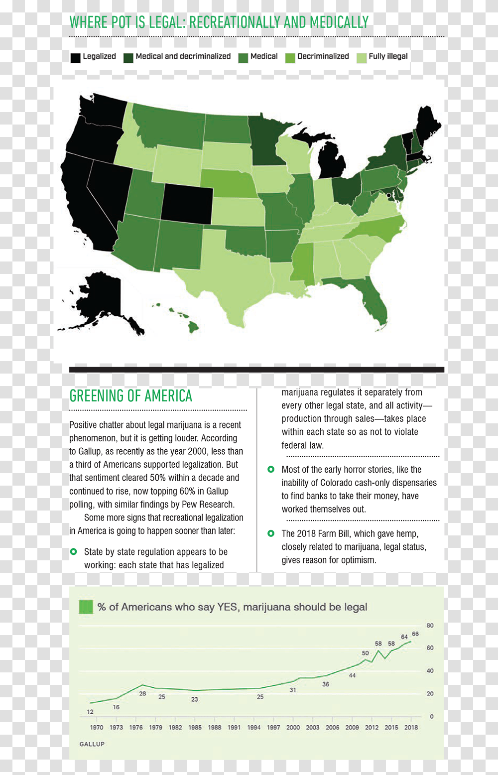 Cannabis, Map, Diagram, Plot Transparent Png