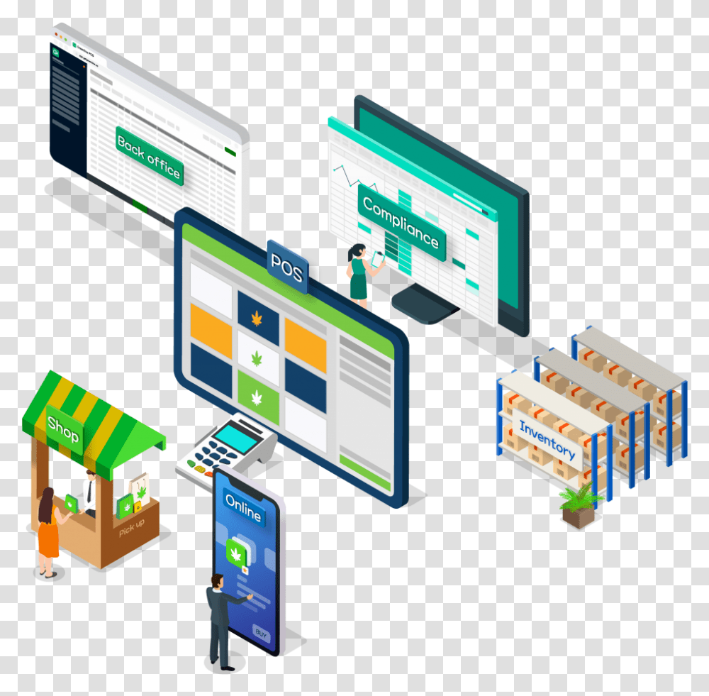 Cannabis Retail Pos And Inventory Management Greenline Technology Applications, Person, Network, Building, Architecture Transparent Png
