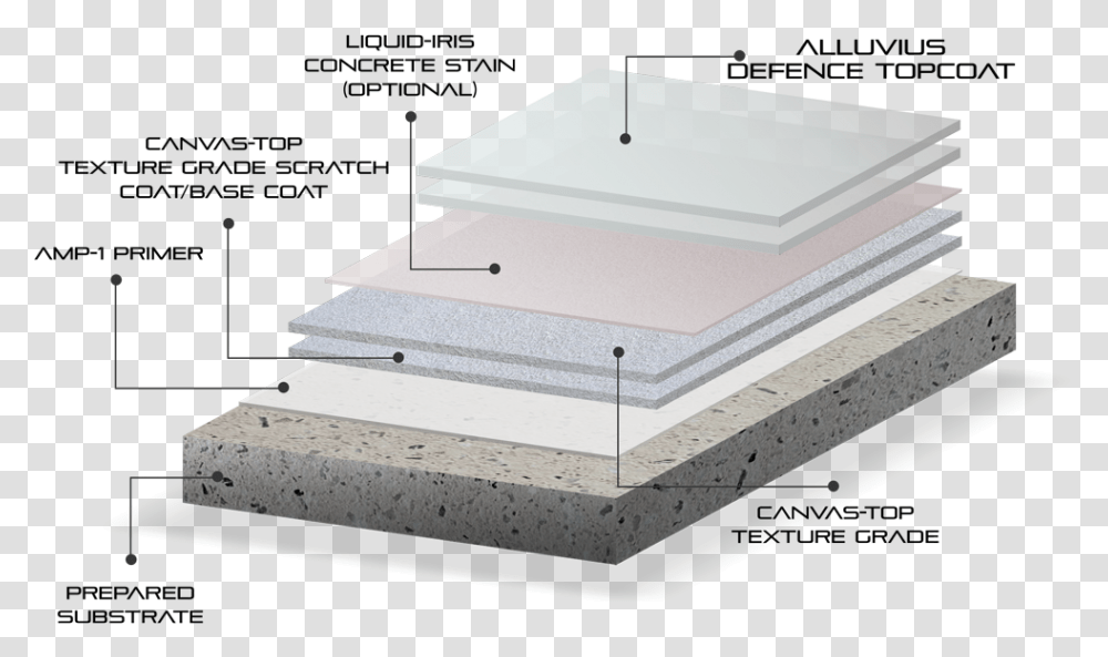 Canvas Texture Micro Concreting Detail, Furniture, Mattress, Foam, Bed Transparent Png