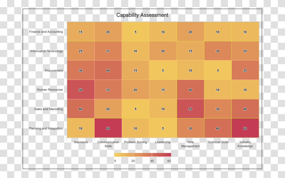 Capability Assessment Heat Map Chart, Calendar, Scoreboard Transparent Png