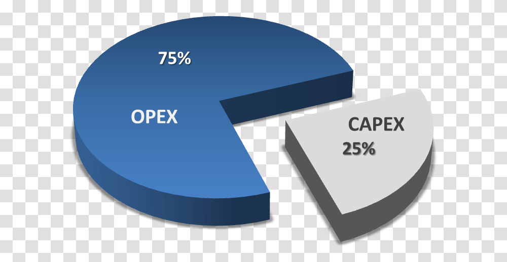 Capex Vs Opex, Word, Lighting, Number Transparent Png