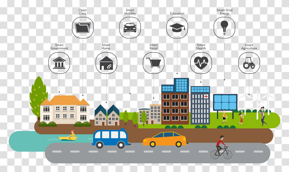 Capitalizing On Internet Of Things Can Lead To Smart Makes A City Liveable, Bicycle, Vehicle, Transportation, Person Transparent Png