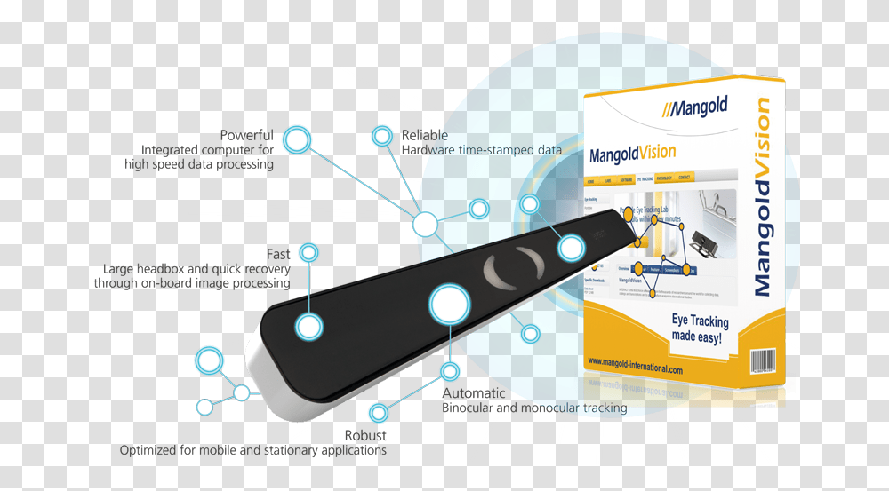 Capture The User Experience With Eyetracking Eye Tracking Hardware, Plot, Outdoors, Diagram, Nature Transparent Png