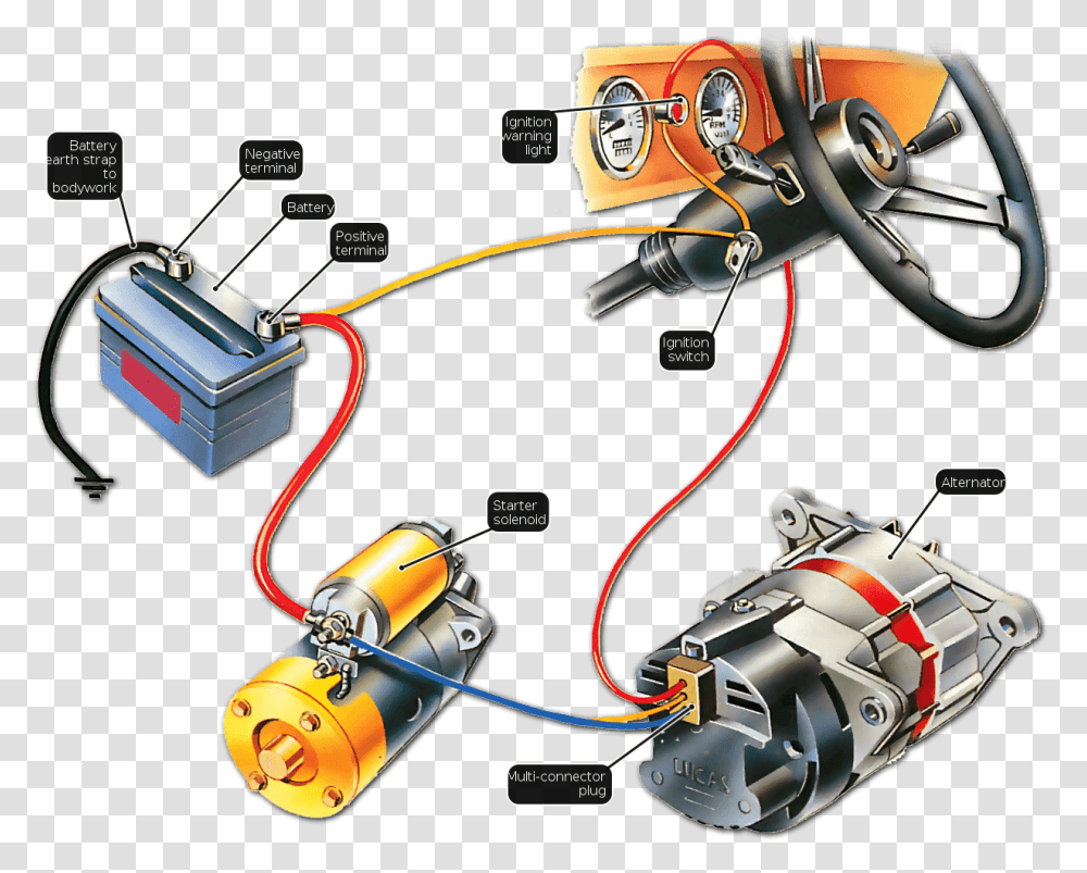 Car Battery Alternator, Machine, Motor, Engine, Rotor Transparent Png