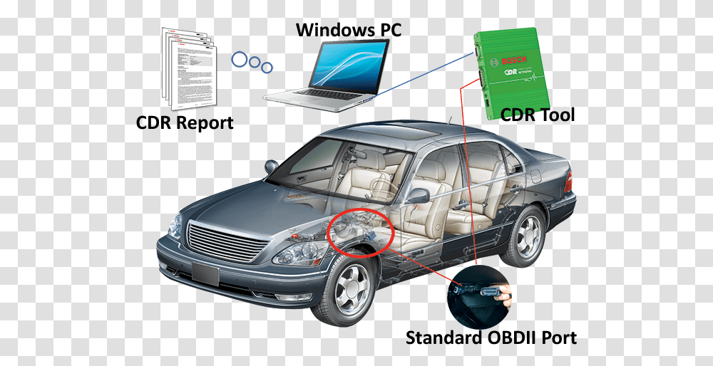 Car Crash Data Records, Vehicle, Transportation, Wheel, Machine Transparent Png