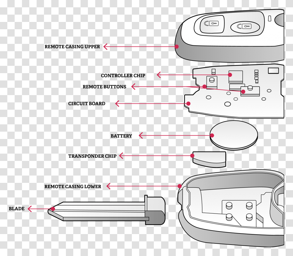 Car Keys Your Key Contains So It Is Helpful If You Can Diagram, Electronics, Phone, Mobile Phone, Plot Transparent Png