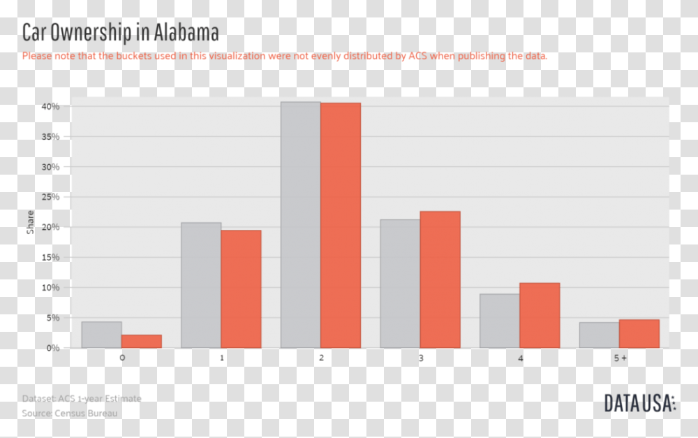 Car Ownership In Alabama, Word, Number Transparent Png