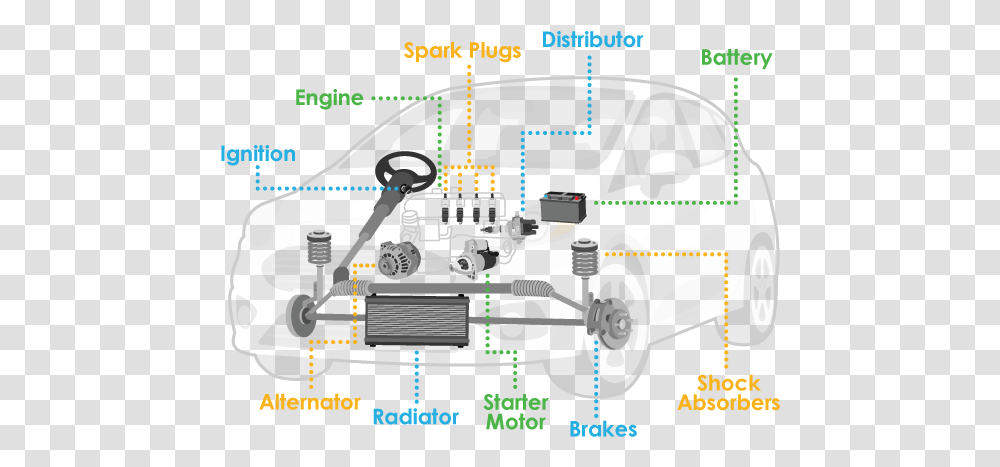 Car Parts Explained Infographic List Go Credit Vertical, Machine, Wheel, Spoke, Vehicle Transparent Png