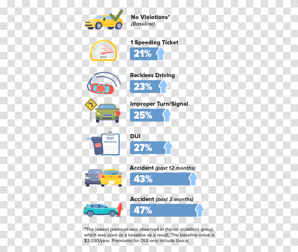 Car, Vehicle, Transportation, Weapon Transparent Png