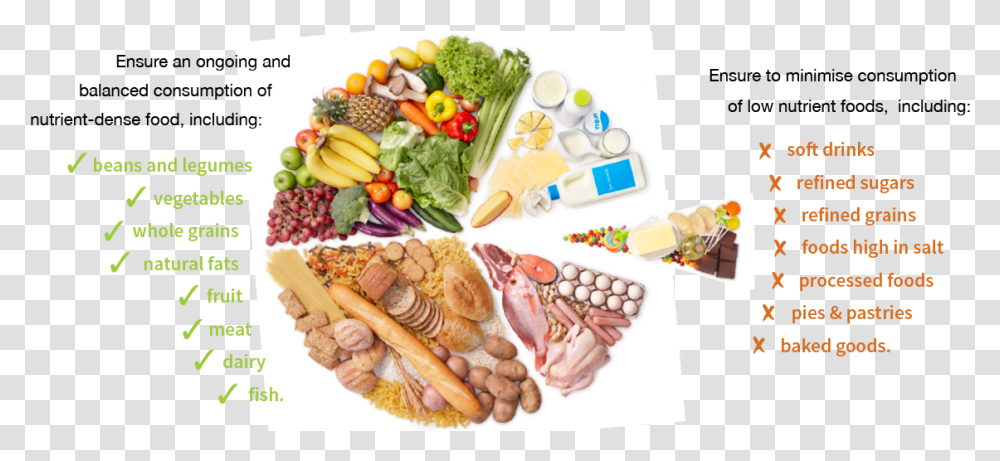 Carbohydrates Protena Carboidrato E Gordura, Lunch, Meal, Food, Dish Transparent Png