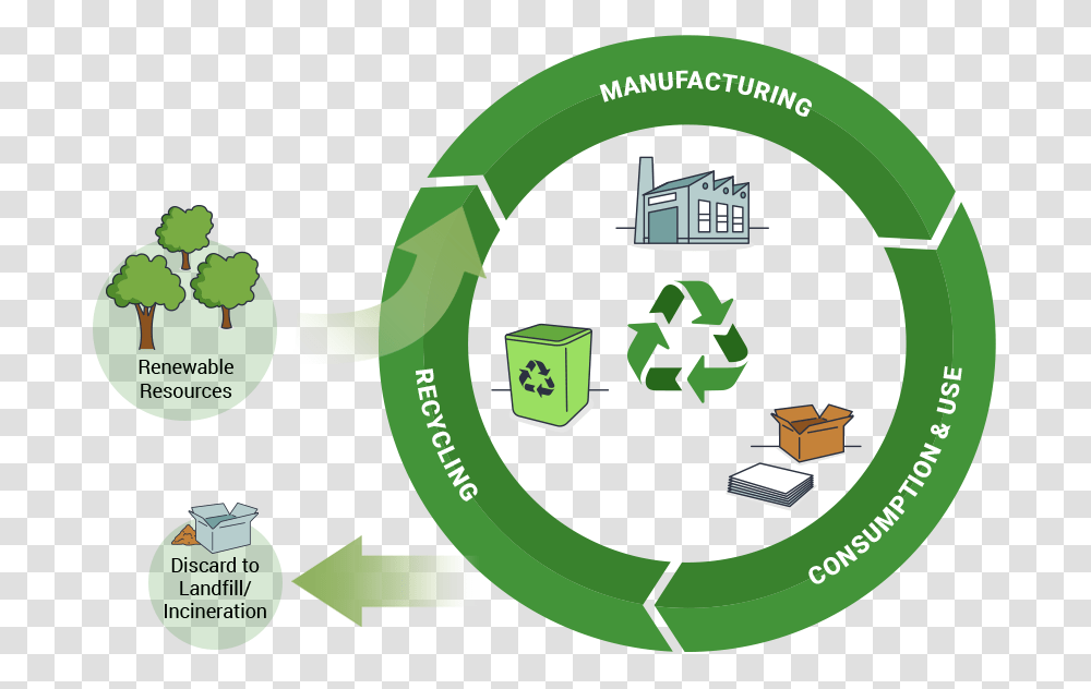 Carbon Infographic Illustration Role Of Software Design Principles And Software Structures, Recycling Symbol, Green Transparent Png