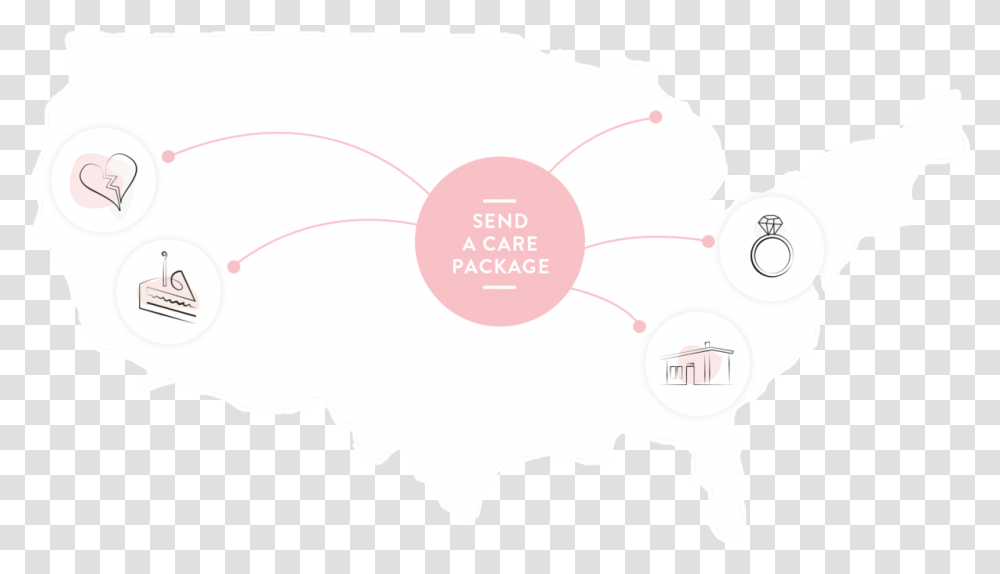 Care Package, Plot, Outdoors, Diagram Transparent Png
