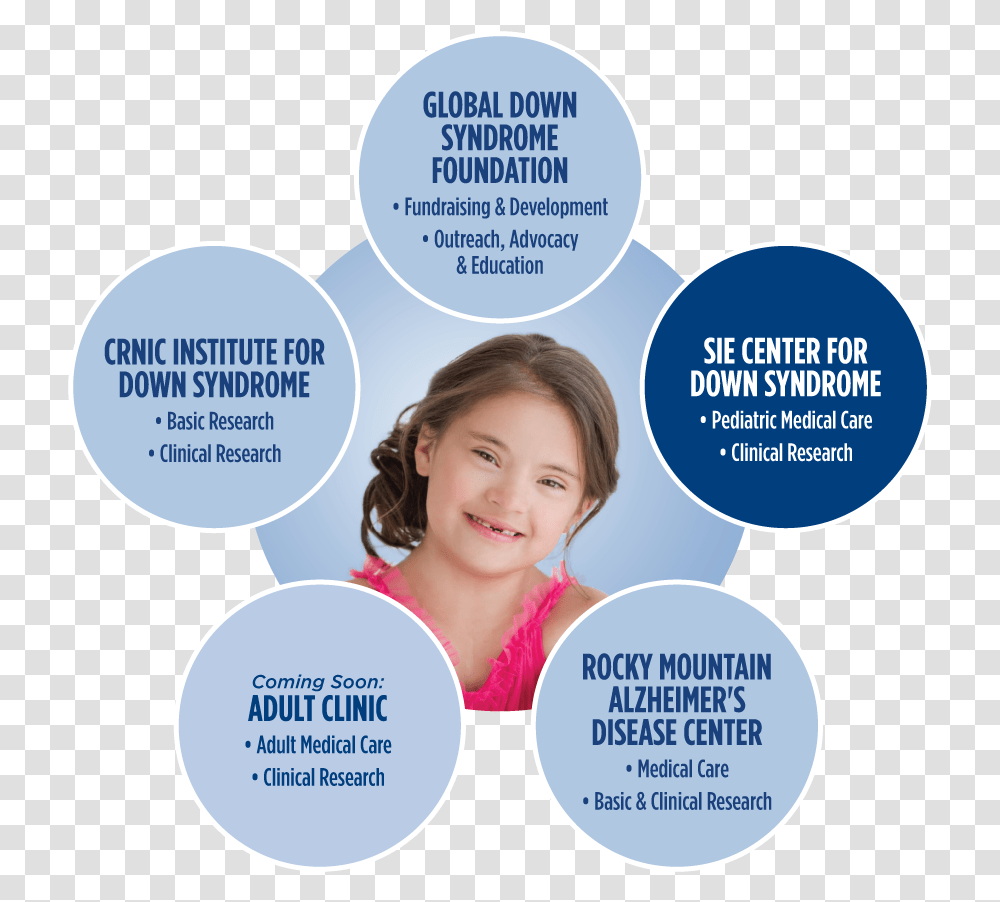 Care Team For Down Syndrome, Advertisement, Poster, Flyer, Paper Transparent Png
