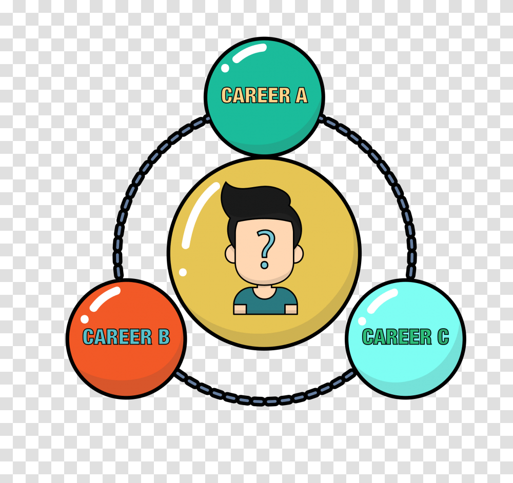 Career Change Cartoon With Three Job Options, Label, Outdoors, Nature Transparent Png