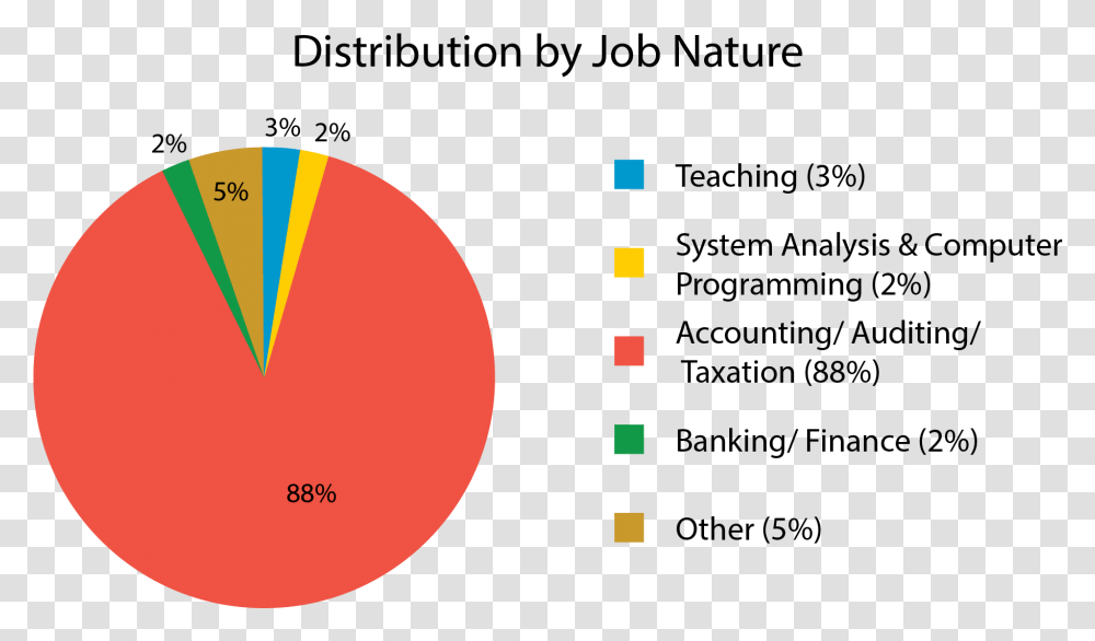 Career Development Graduate Circle, Nature, Outdoors, Eclipse, Astronomy Transparent Png