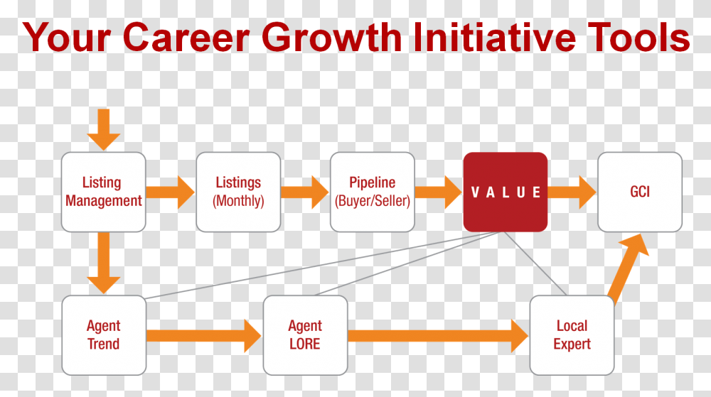 Career Growth Initiative Arizona Cardinals, Plot, Diagram, Outdoors Transparent Png