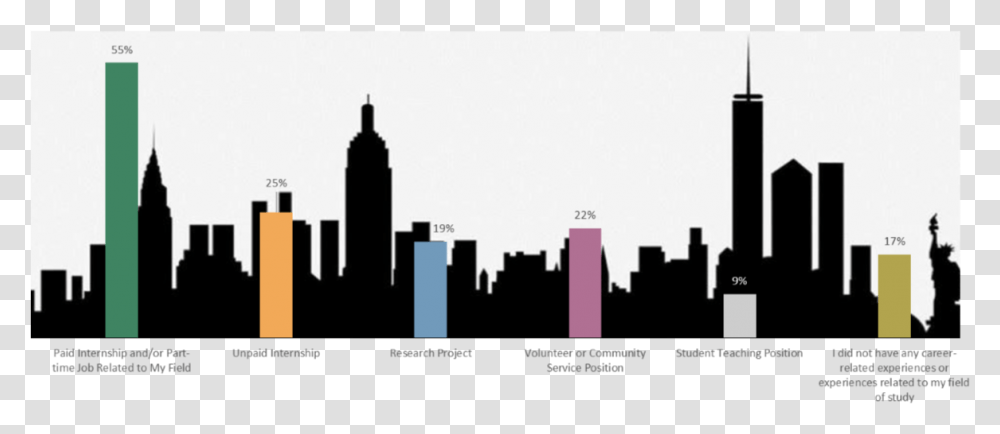 Career Related Experiences New York City Skyline, Metropolis, Urban, Building Transparent Png