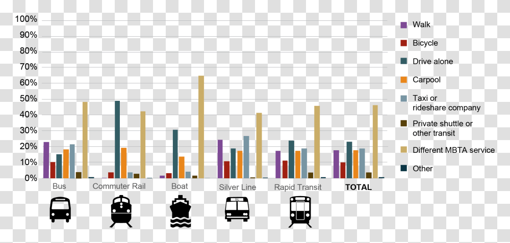 Carpool Graph Of India, Plot, Scoreboard, Plan Transparent Png