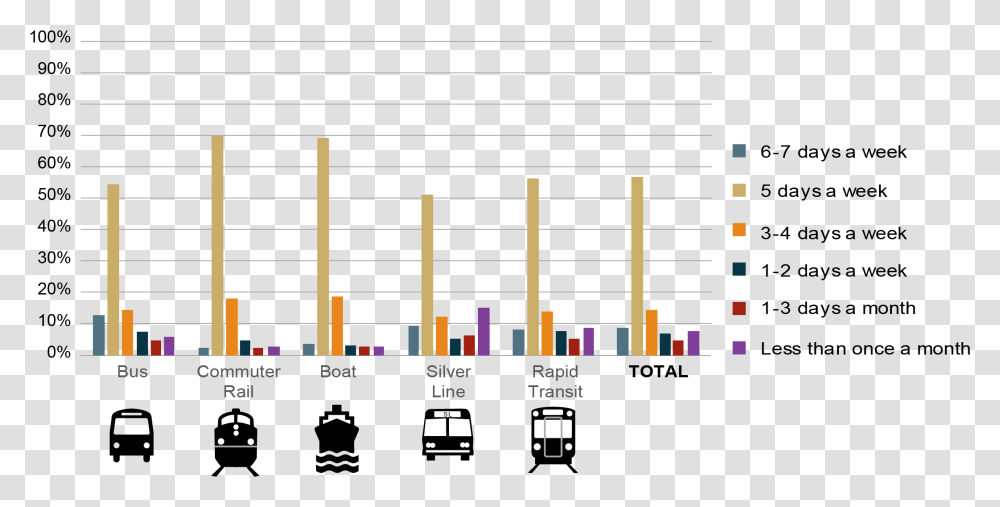Carpooling Graph In India, Scoreboard, Plot, Plan Transparent Png