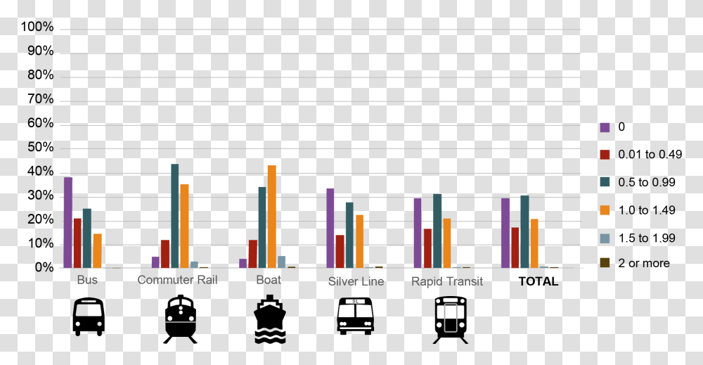 Carpooling Graph In India, Scoreboard, Plot, Label Transparent Png