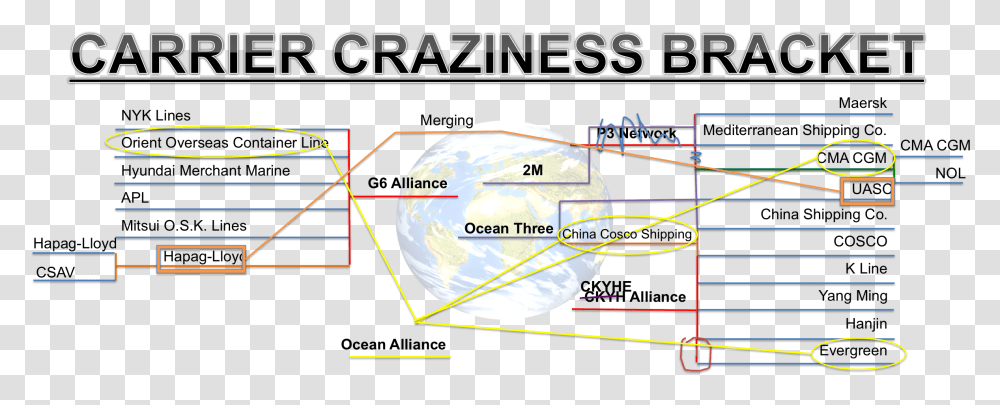 Carrier Craziness Bracket Busted 1 Shipping Alliances History, Nature, Outdoors, Outer Space, Astronomy Transparent Png