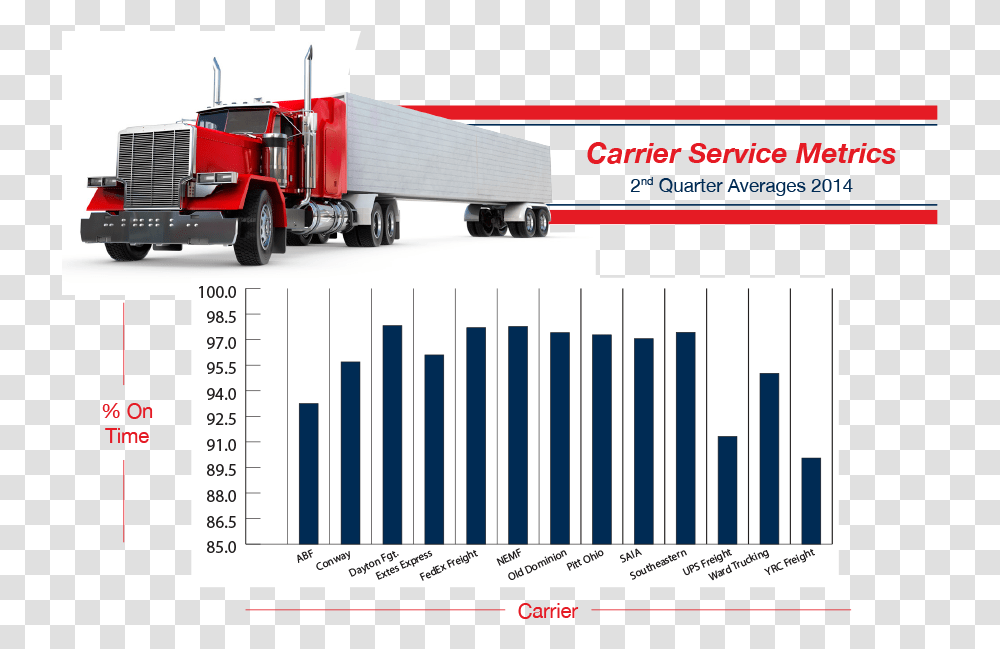 Carrier Service Metrics, Trailer Truck, Vehicle, Transportation Transparent Png