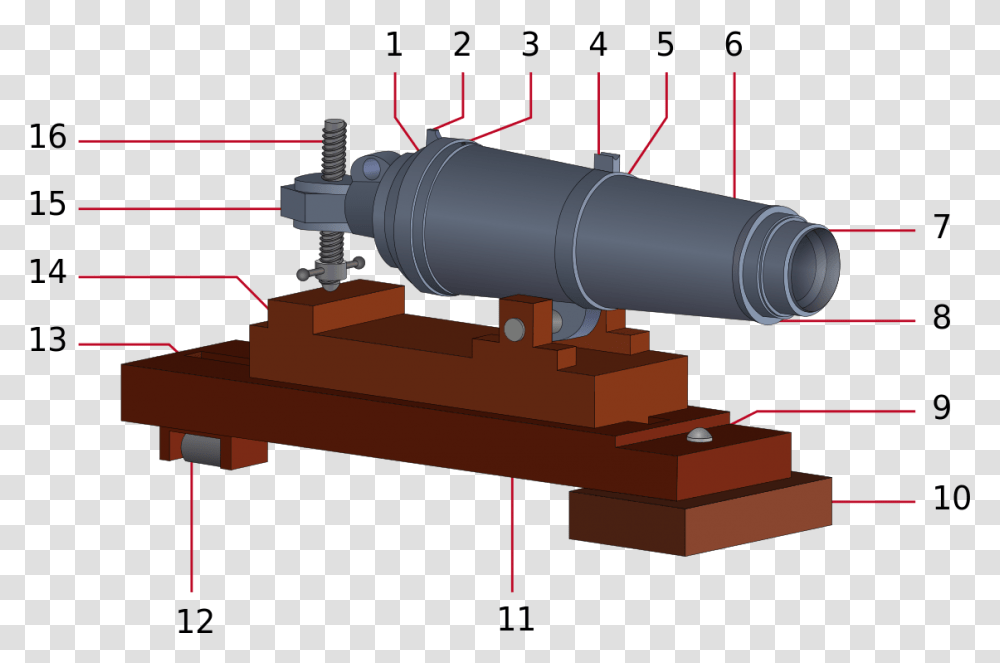 Carronade Cannon, Weapon, Weaponry, Wood, Tabletop Transparent Png
