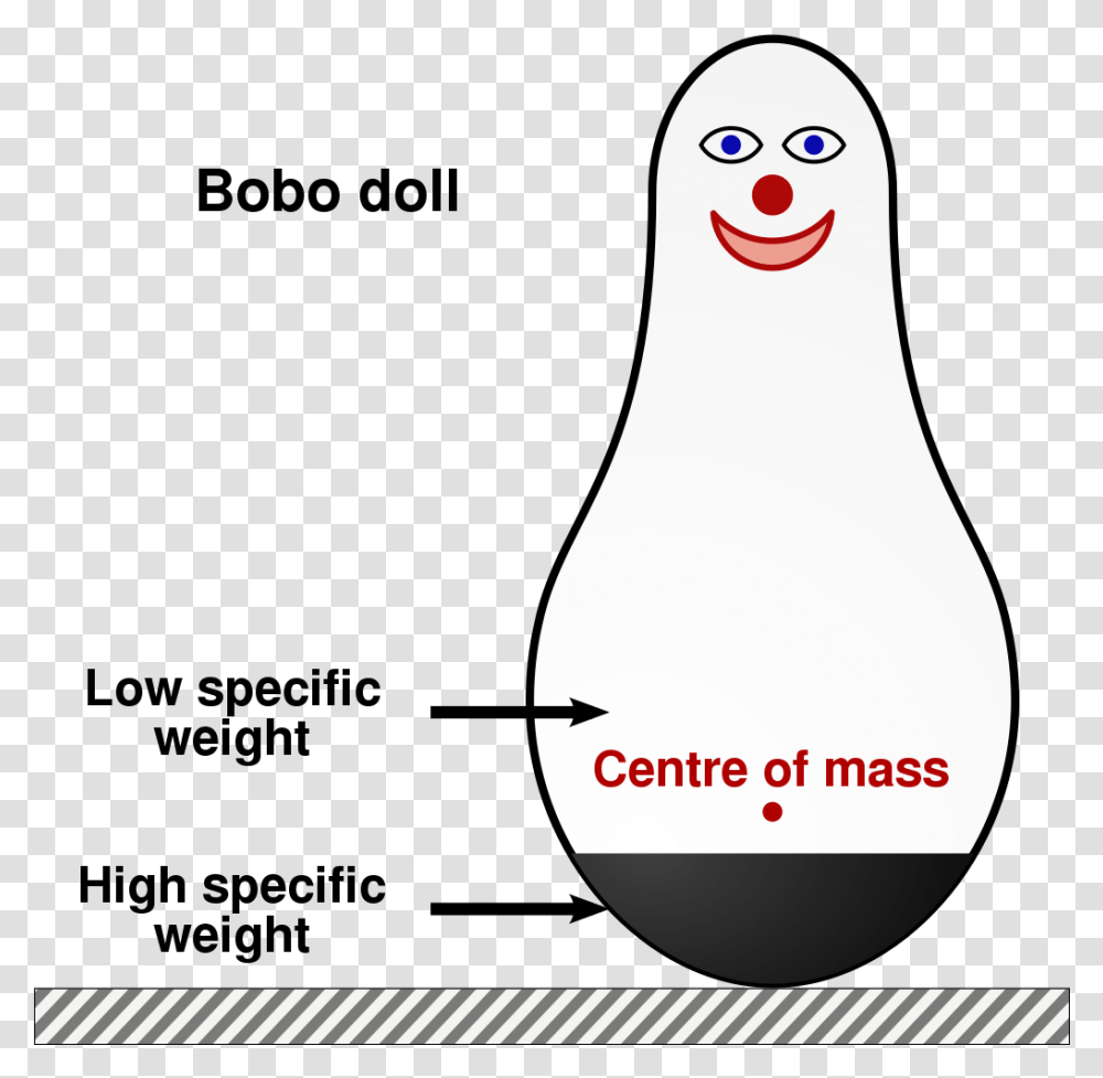 Cartoon Bobo Doll Experiment, Penguin, Bird, Animal Transparent Png