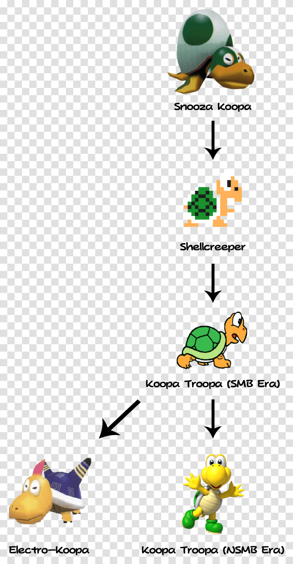 Cartoon, Super Mario, Turtle, Reptile, Sea Life Transparent Png