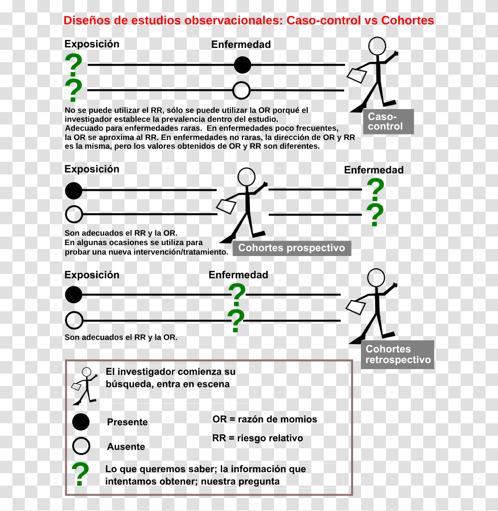 Case Control Vs Retrospective Cohort, Plot, Number Transparent Png