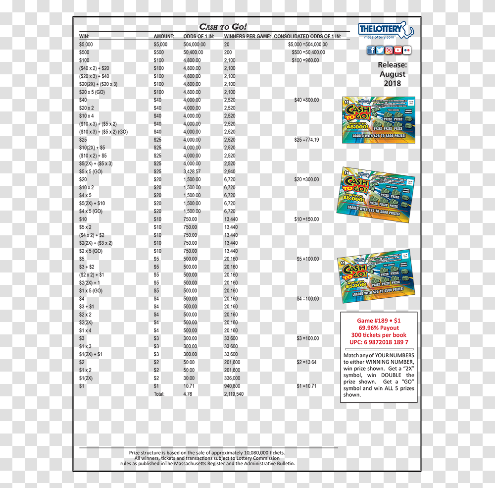 Cash To Go 1 Scratch Ticket From Massachusetts, Poster, Advertisement, Flyer, Paper Transparent Png