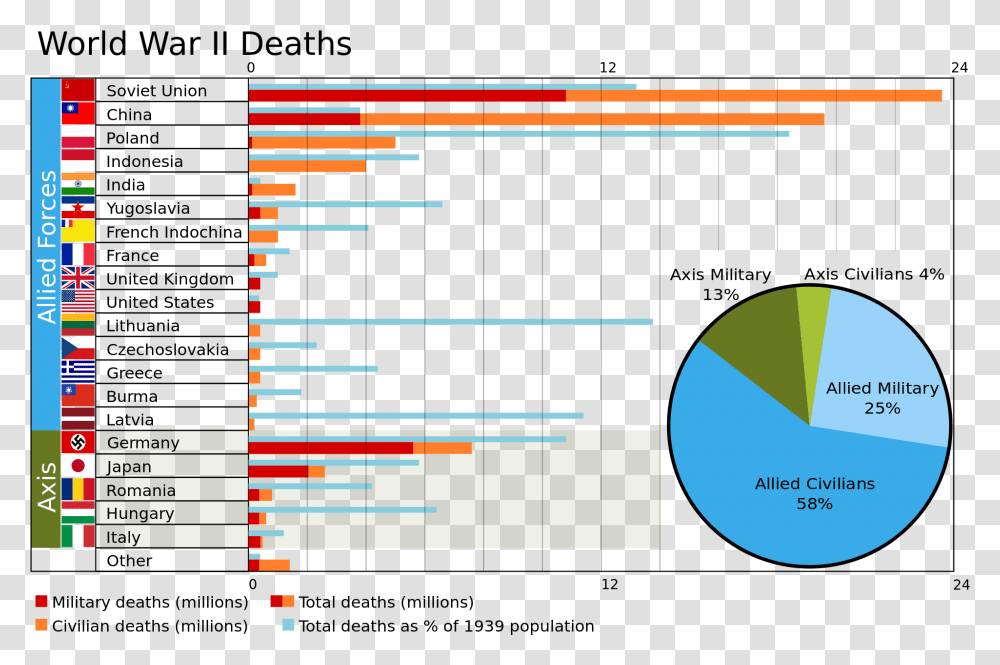 Casualties, Plot, Outdoors, Diagram Transparent Png