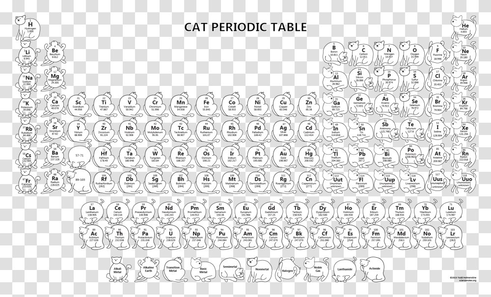 Cat Periodic Table Wallpaper Periodic Table Chemistry Cat, Number, Alphabet Transparent Png