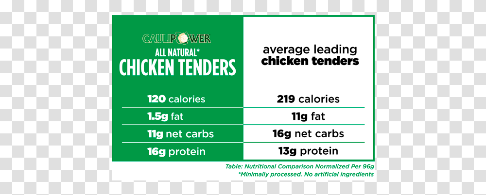 Caulipower Original Chicken Tenders Nutrition Comparison Foot Locker, Paper, Label, Advertisement Transparent Png