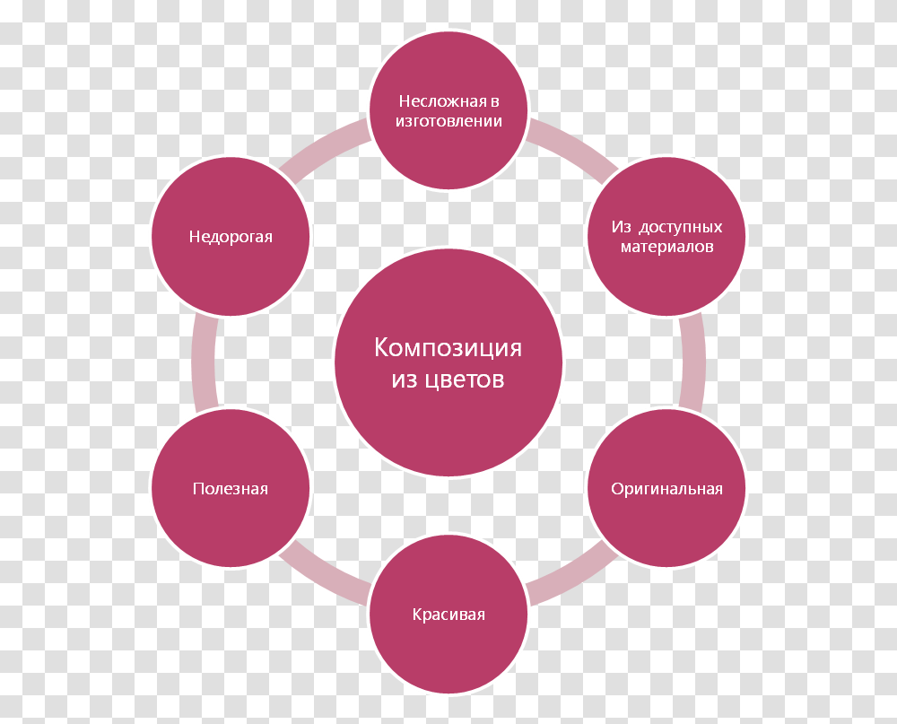 Causes For The Rise Of Jainism And Buddhism, Diagram, Plot, Purple Transparent Png