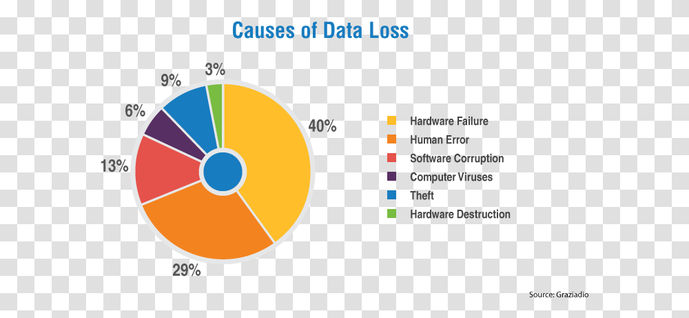 Causes Of Data Loss 2019, Logo, Trademark Transparent Png