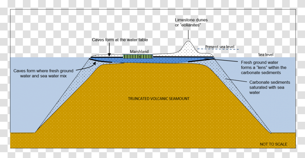 Caves Formation In The Islands Limestone Islands Formed, Luggage, Suitcase, Label Transparent Png