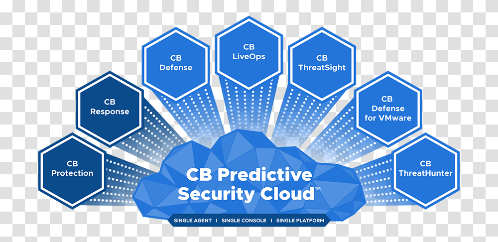 Cb Predictive Security Cloud, Paper, Poster, Advertisement Transparent Png