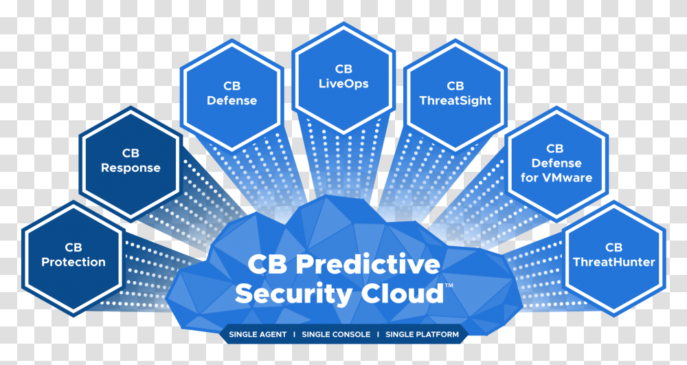 Cb Predictive Security Cloud, Poster, Advertisement, Paper, Flyer Transparent Png