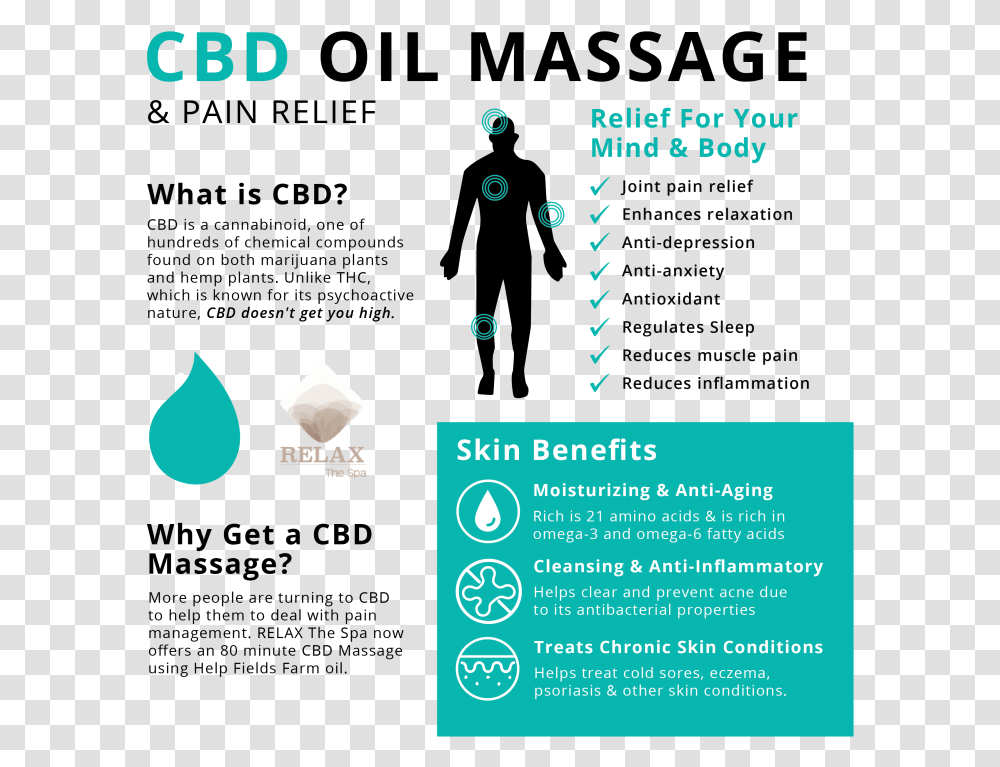 Cbd Massage Benefits And Frequently Asked Questions Benefits Of Cbd Massage Oil, Flyer, Poster, Paper, Advertisement Transparent Png